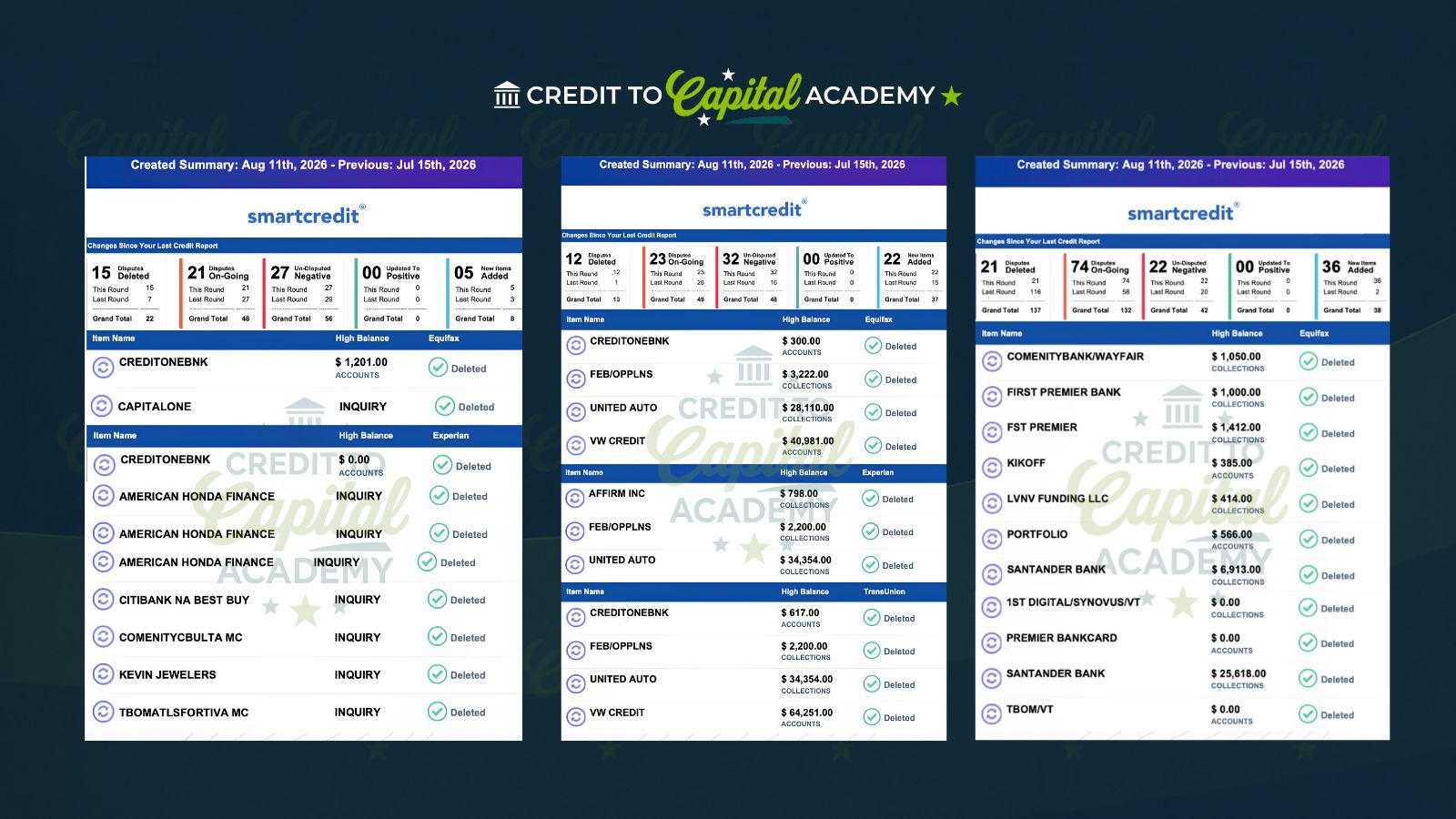 Credit report summaries showing multiple deleted accounts, collections, and inquiries